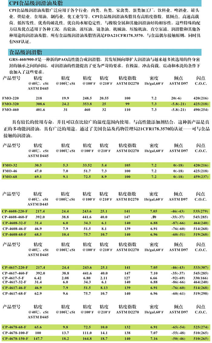 食品級通用潤滑油1.jpg